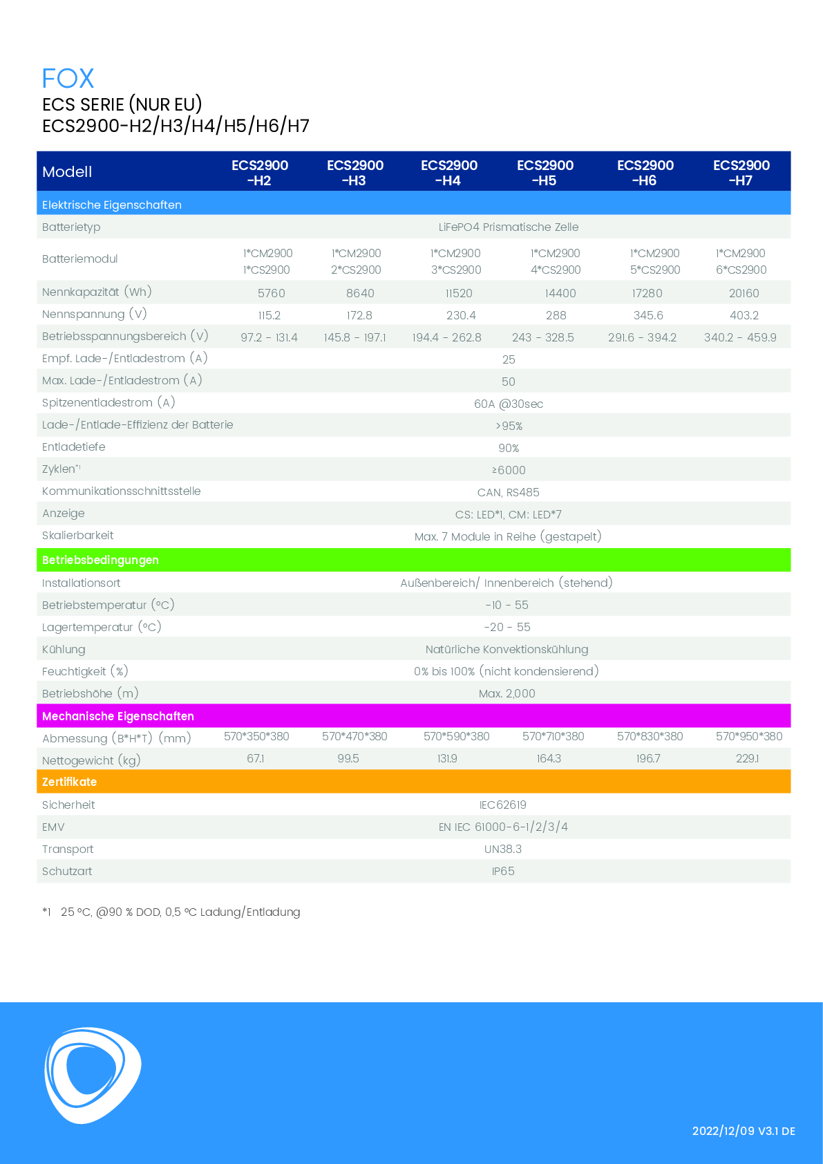 Fox ESS ECS2900 2er Set Master + Slave 5.76kWh