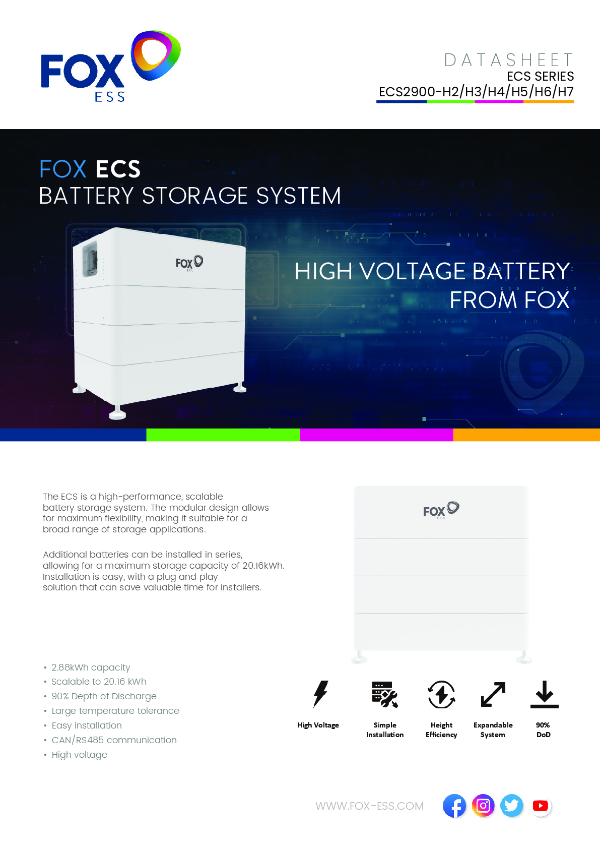 Fox ESS ECS2900 2er Set Master + Slave 5.76kWh