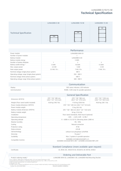 Huawei LUNA 5KWh Speicherpaket