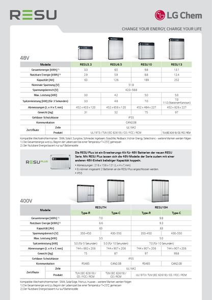 LG Energy Solution RESU 10 Li Ion