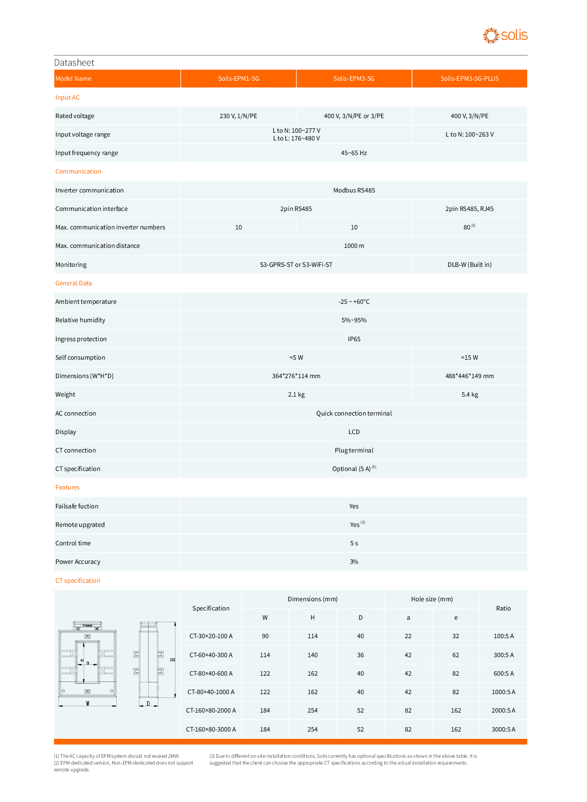 Solis Export Power Manager PLUS 5 Gen 3ph