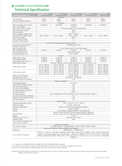 Huawei 15 kW 3ph Hybrid Smart Energy Controller