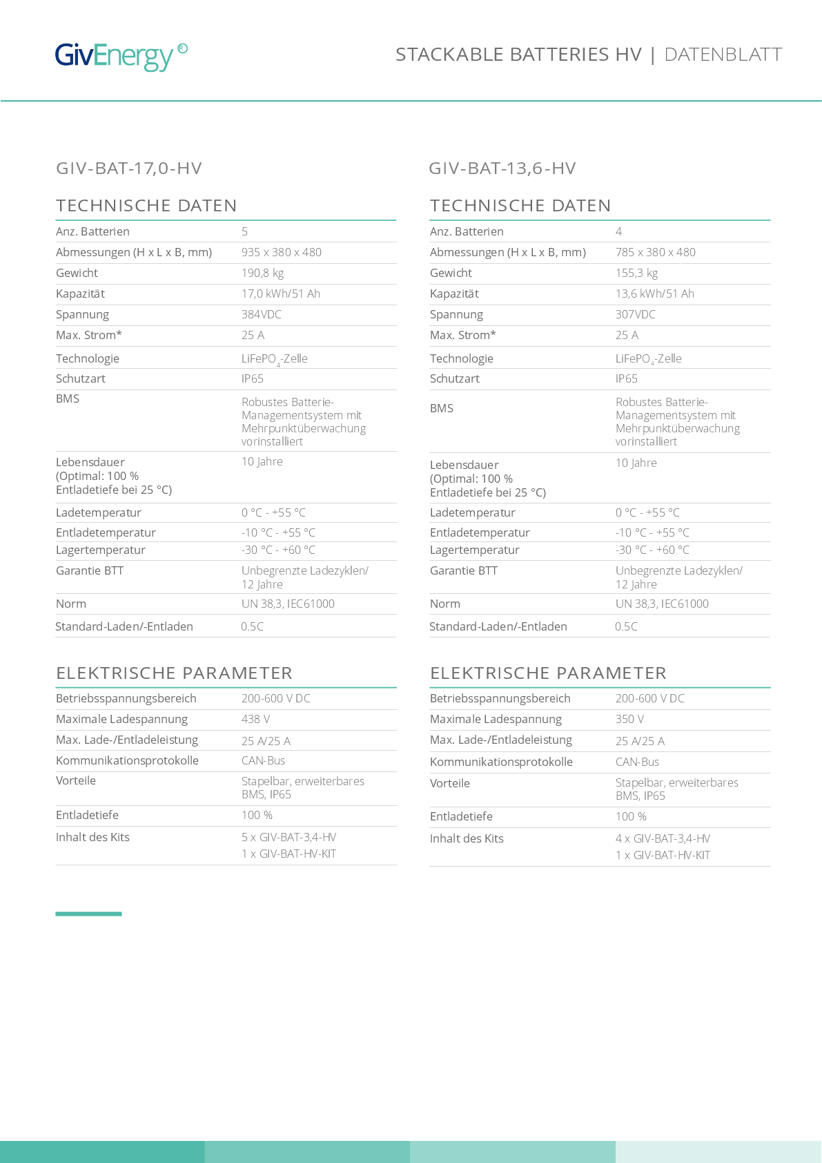 GivEnergy 20.4kWh Hochspannungsbatterie Inkl. BMU + Kabel + Sockel