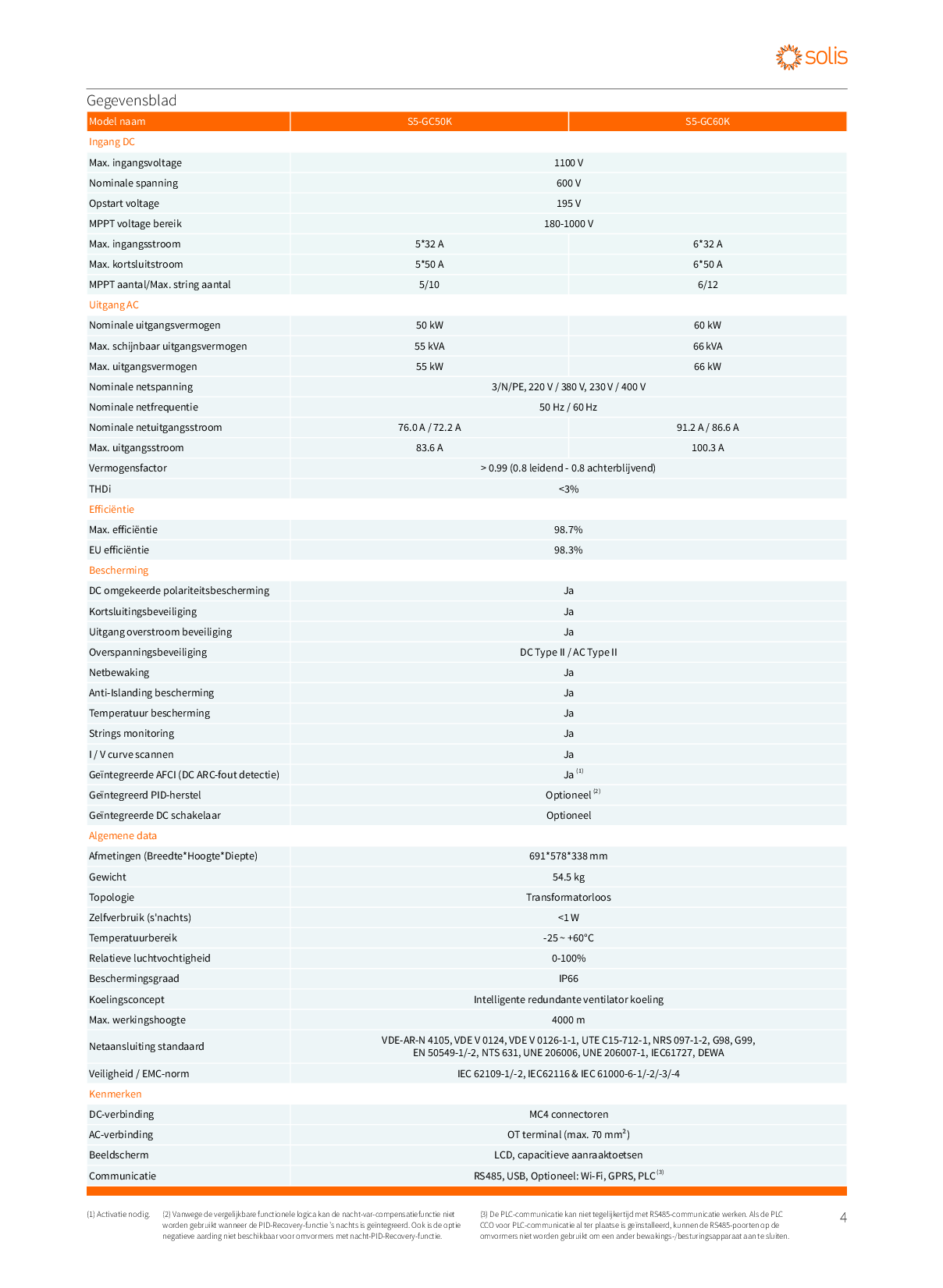 Solis S5 60kW 3ph 6 MPPT DC Schalter