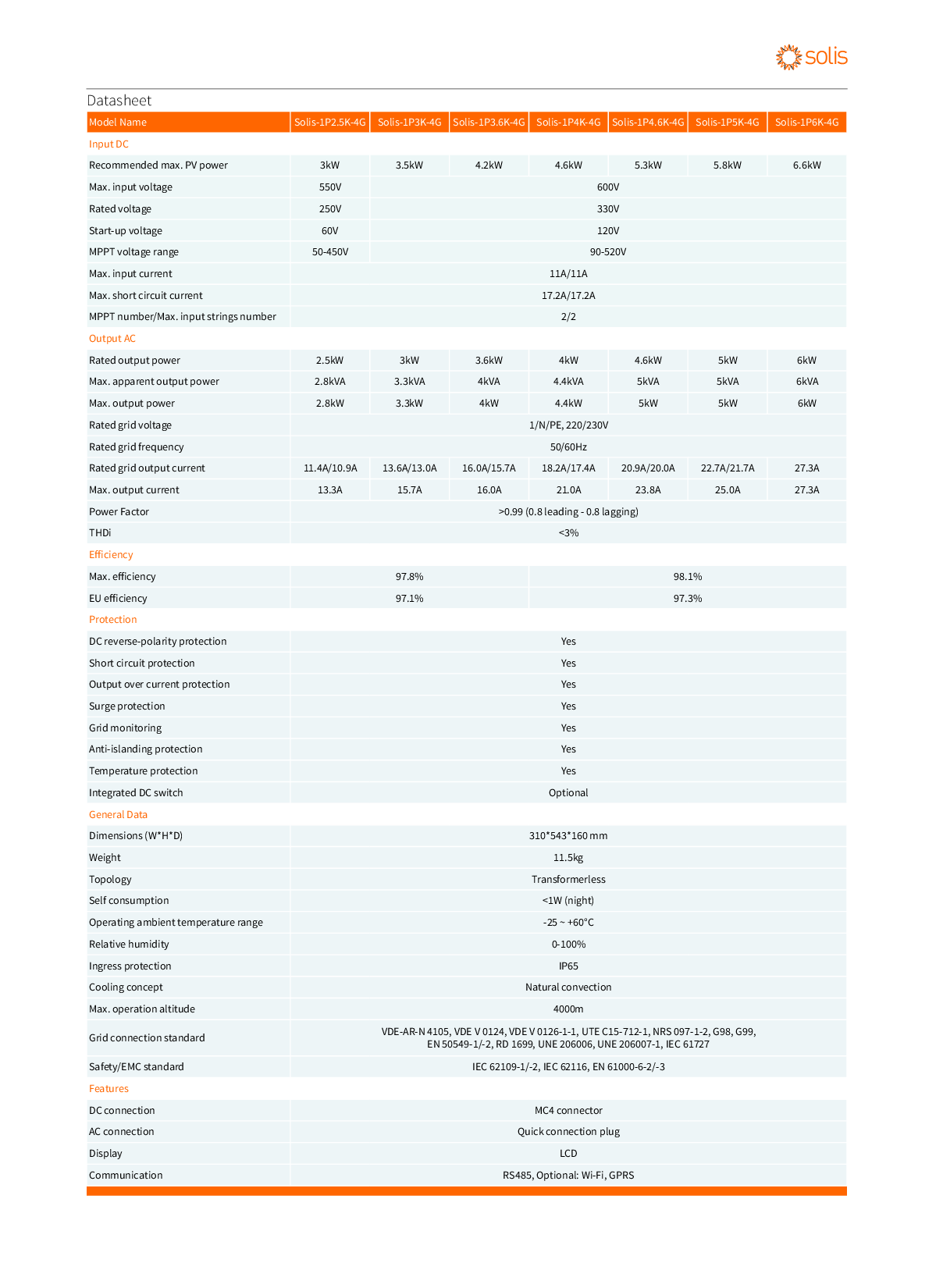 Solis 3.6kW 4G 2MPPT 1ph DC