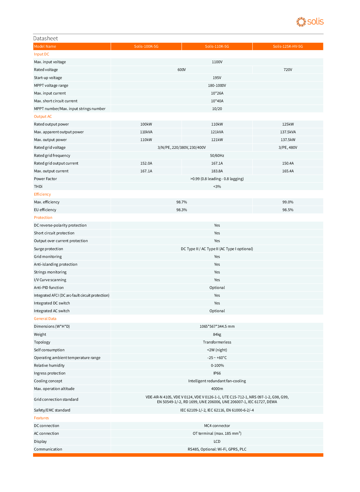 Solis 100kW 5G 3ph 10MPPT – DC