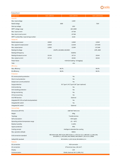 Solis 100kW 5G 3ph 10MPPT – DC