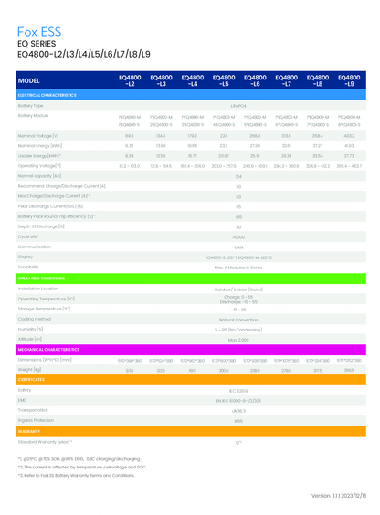 Fox ESS Fox EQ4800 4.66kWh HV Batterie Slave