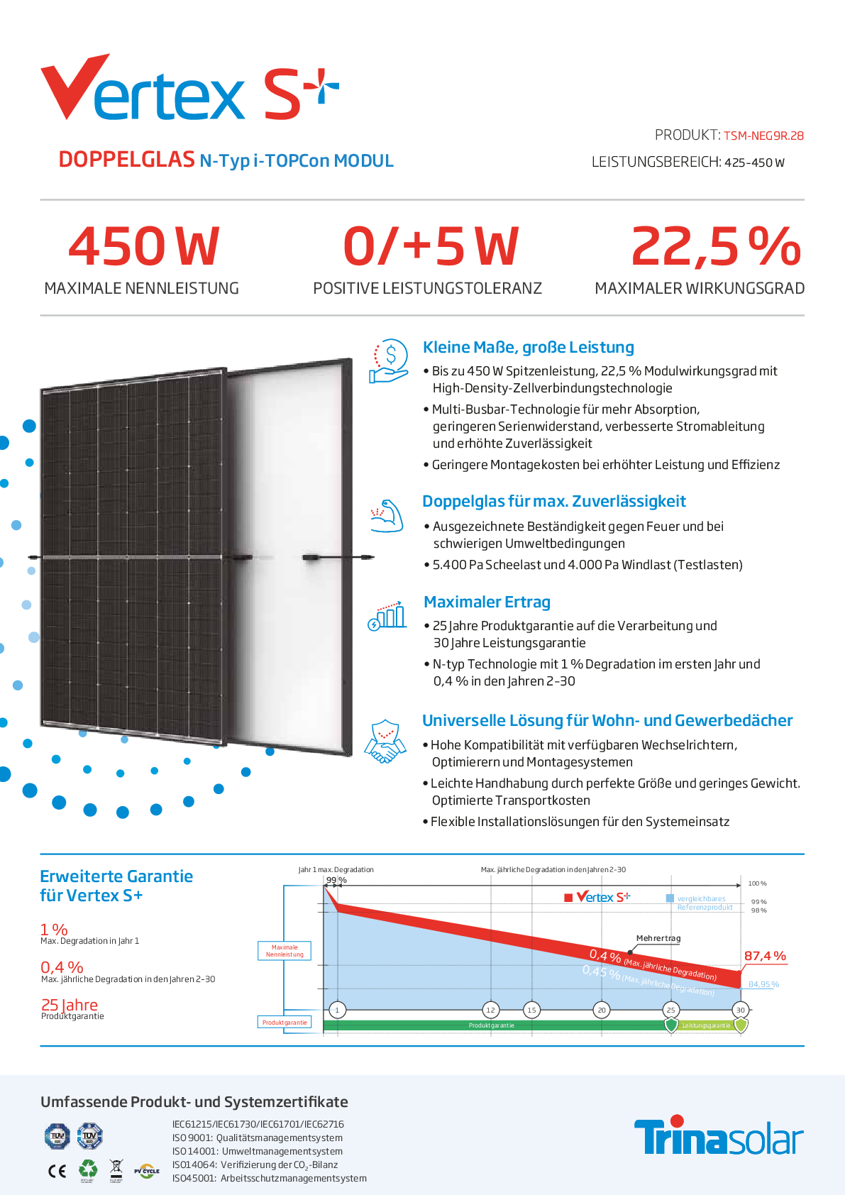 Trina 450W PV Modul Panel Vertex S+ N Type i TOPCon Doppelglas