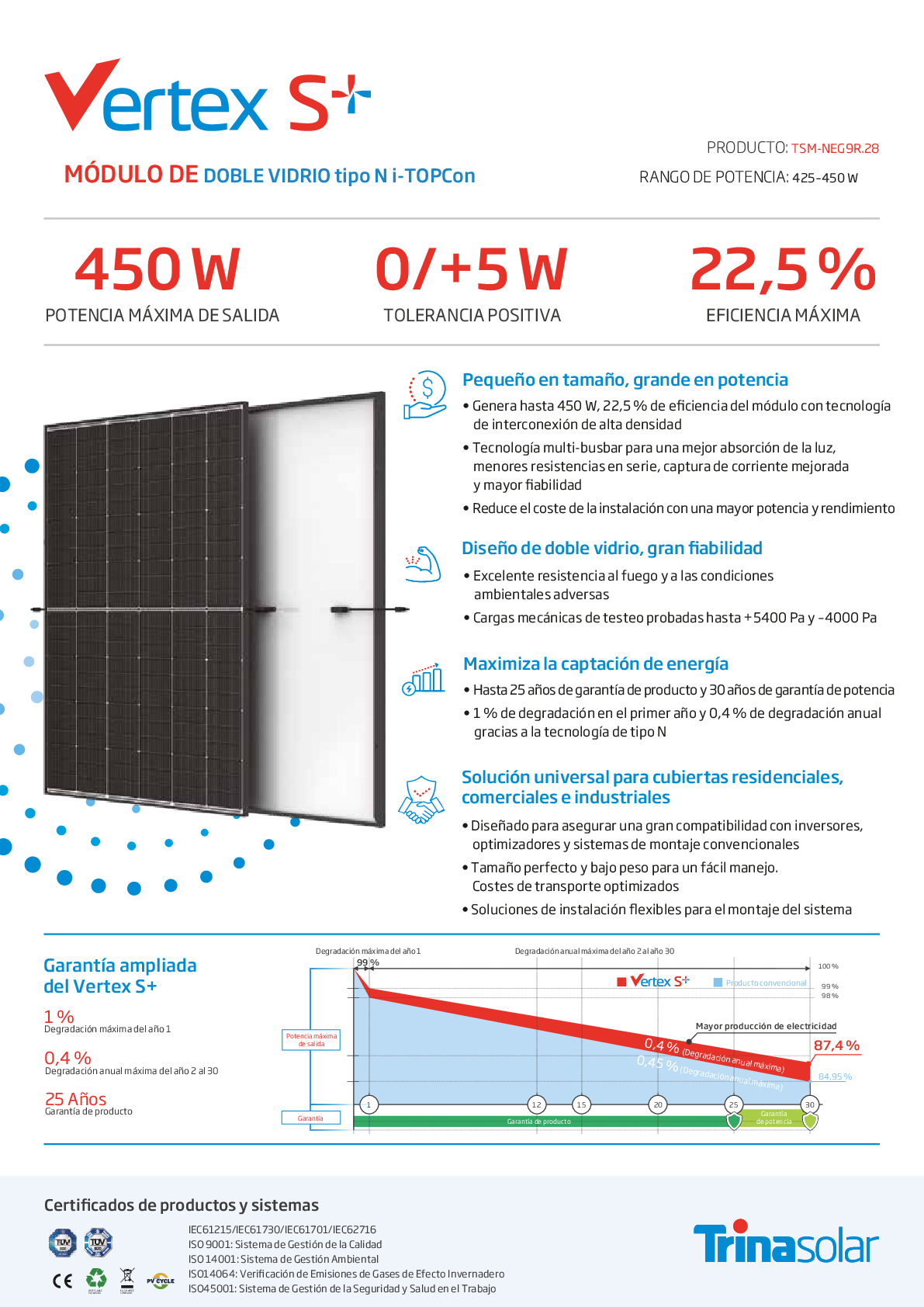 Trina 450W PV Modul Panel Vertex S+ N Type i TOPCon Doppelglas