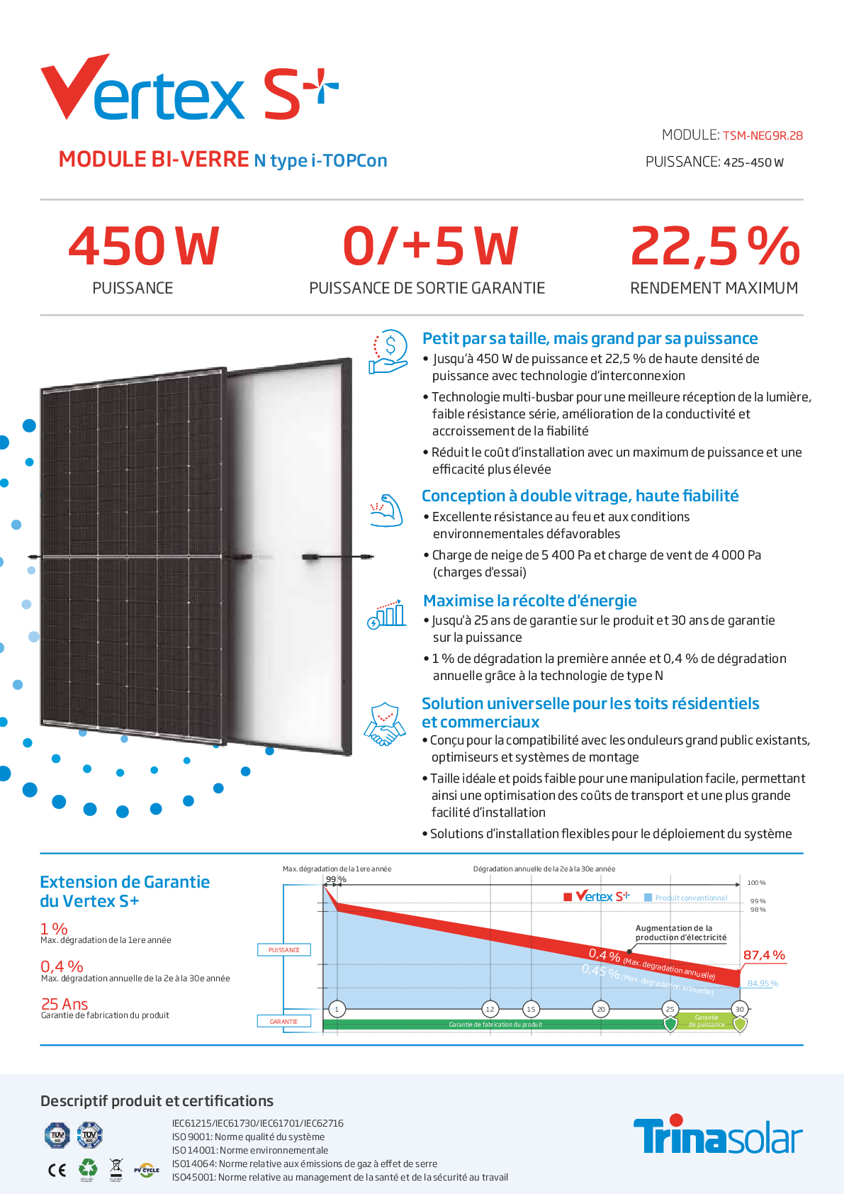 Trina 450W PV Modul Panel Vertex S+ N Type i TOPCon Doppelglas