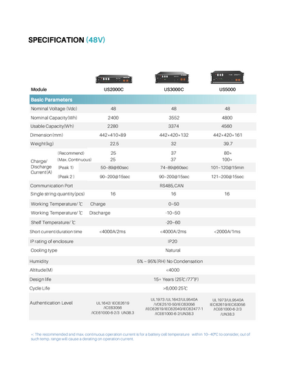 Pylontech US3000C 3.5kWh Li Ion Batterie 48V ohne Halterung