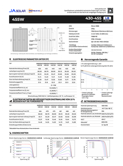 JA Solar PV Panel Modul 450W Doppelglas Bifazial MC4 Schwarzer Rahmen