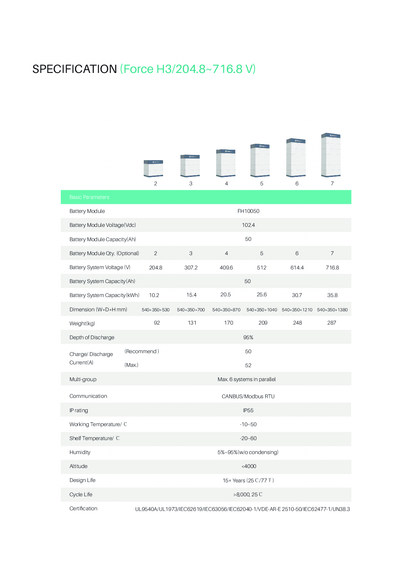 Pylontech Pylontech Force H3 BMS mit Basis und Kabel