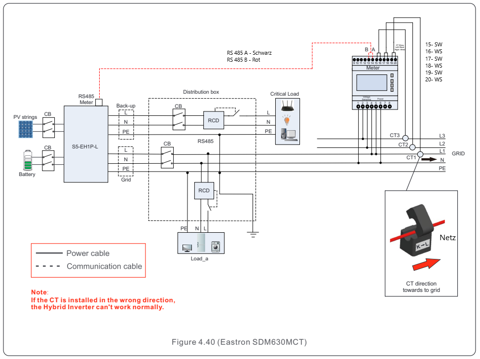 Solis RHI Hybrid Energy Meter 3 Phasen Eastron SDM630 3 Stromwandler