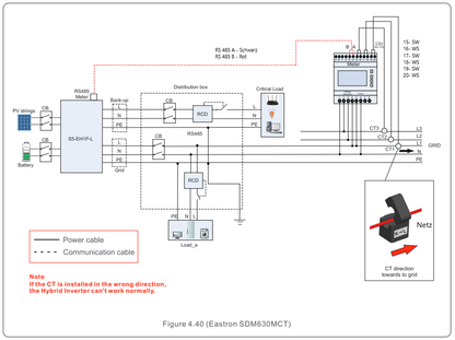 Solis RHI Hybrid Energy Meter 3 Phasen Eastron SDM630 3 Stromwandler