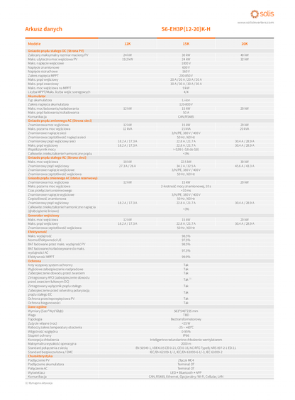 Solis S6 20 kW 3 Phasen HV Hybrid Wechselrichter EH3P 20K