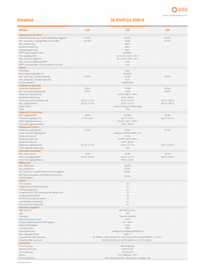 Solis S6 20 kW 3 Phasen HV Hybrid Wechselrichter EH3P 20K