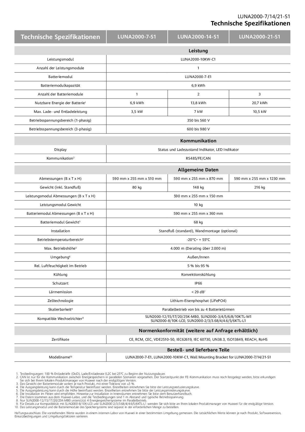 Huawei Huawei LUNA2000 S1 Wandhalterung