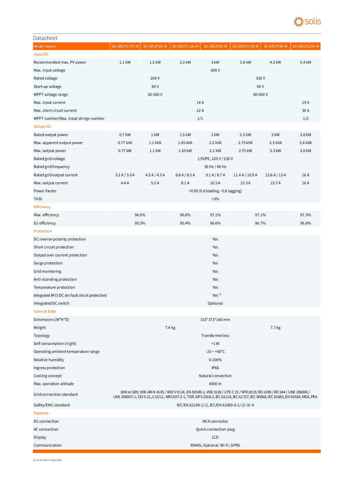 Solis S6 Mini 3kW 1 MPPT 1 Phase Wechselrichter DC Freischalter GR1P