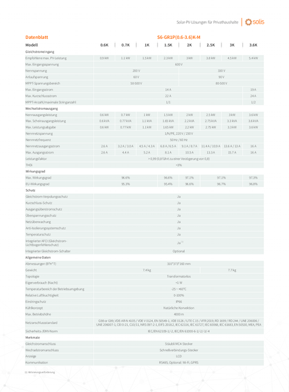 Solis S6 Mini 3,6kW 1 MPPT 1 Phase Wechselrichter DC Freischalter GR1P
