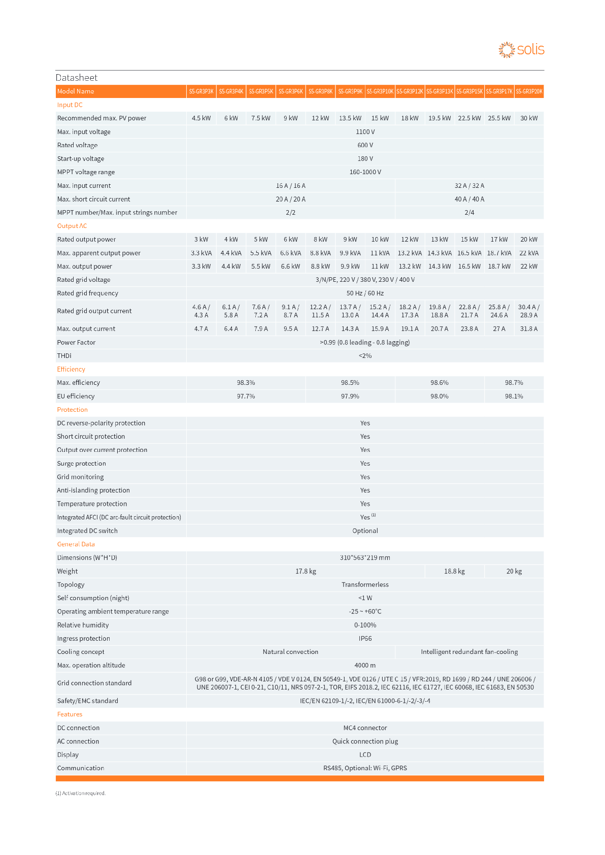 Solis S5 6 kW Wechselrichter 3 Phase 2 MPPT DC GR3P