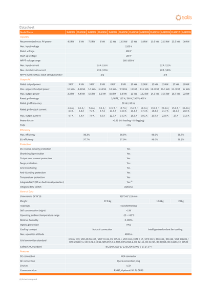 Solis S5 6 kW Wechselrichter 3 Phase 2 MPPT DC GR3P