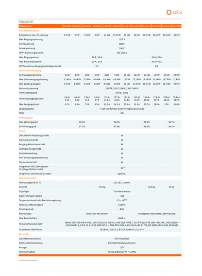 Solis S5 6 kW Wechselrichter 3 Phase 2 MPPT DC GR3P