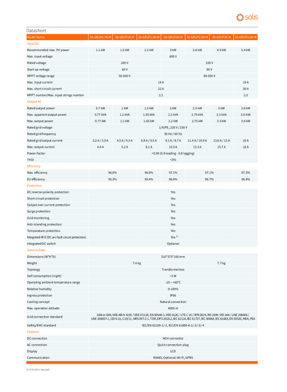 Solis S6 Mini 2kW 1 MPPT 1 Phase Wechselrichter mit DC Freischalter GR1P
