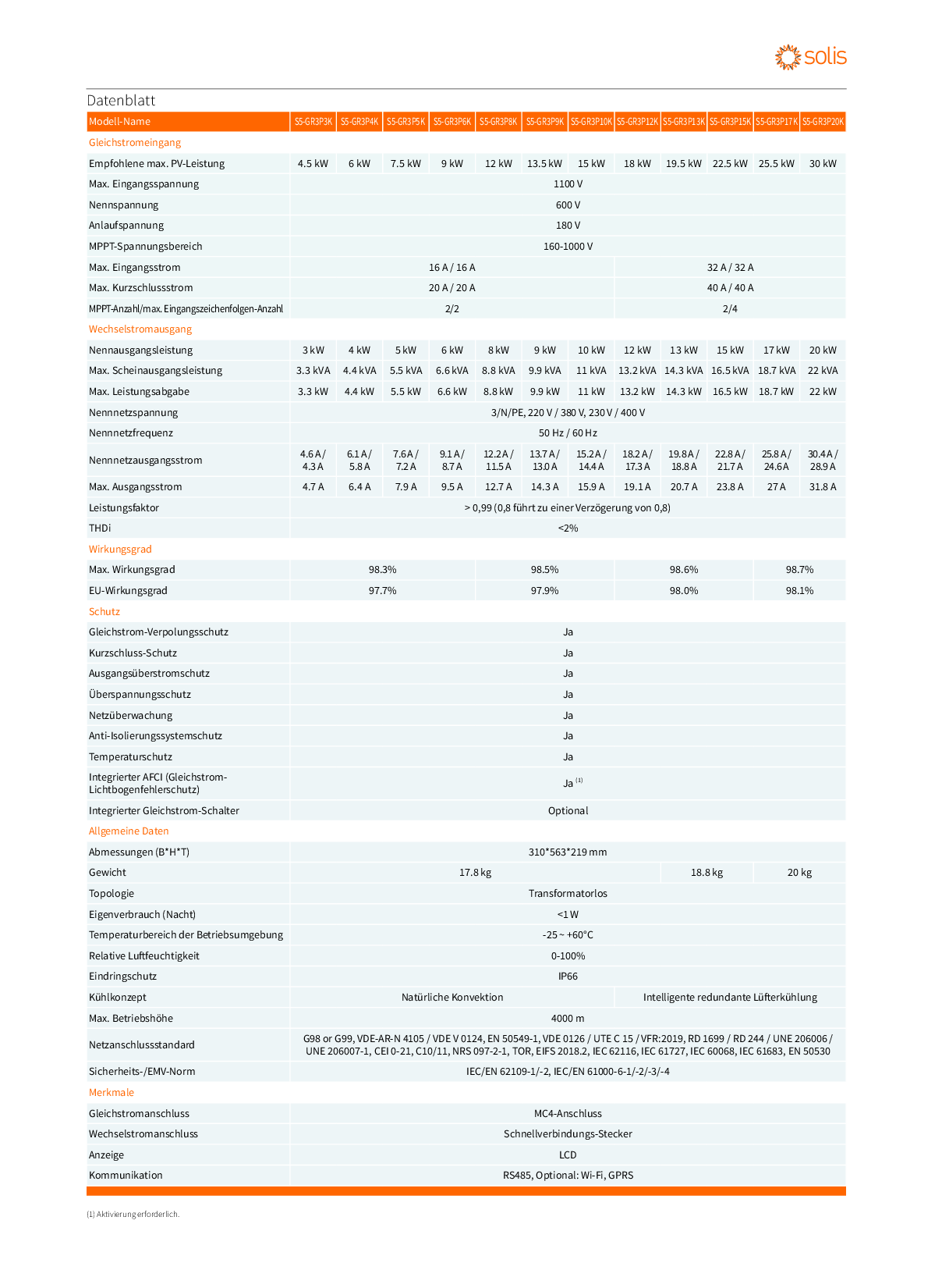 Solis S5 5 kW Wechselrichter 3 Phasen 2 MPPT DC GR3P