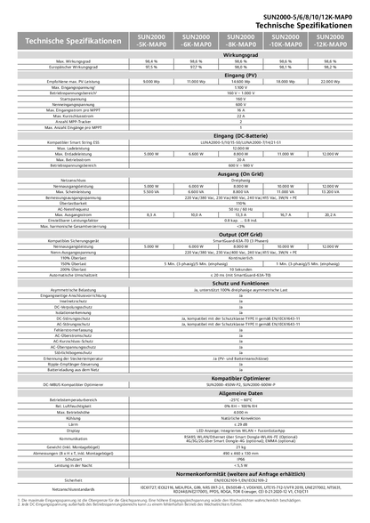 Huawei Smart Energy Controller 12kW 3 Phasen Hybrid Wechselrichter