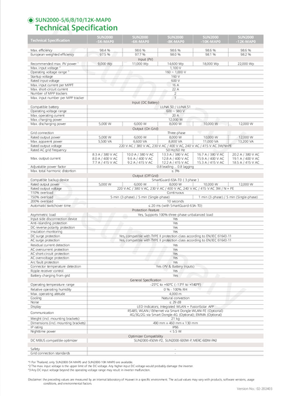 Huawei Smart Energy Controller 12kW 3 Phasen Hybrid Wechselrichter