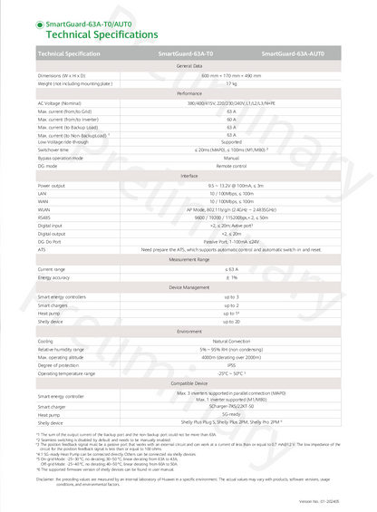 Huawei Huawei SmartGuard 63A T0 3ph Backup Box