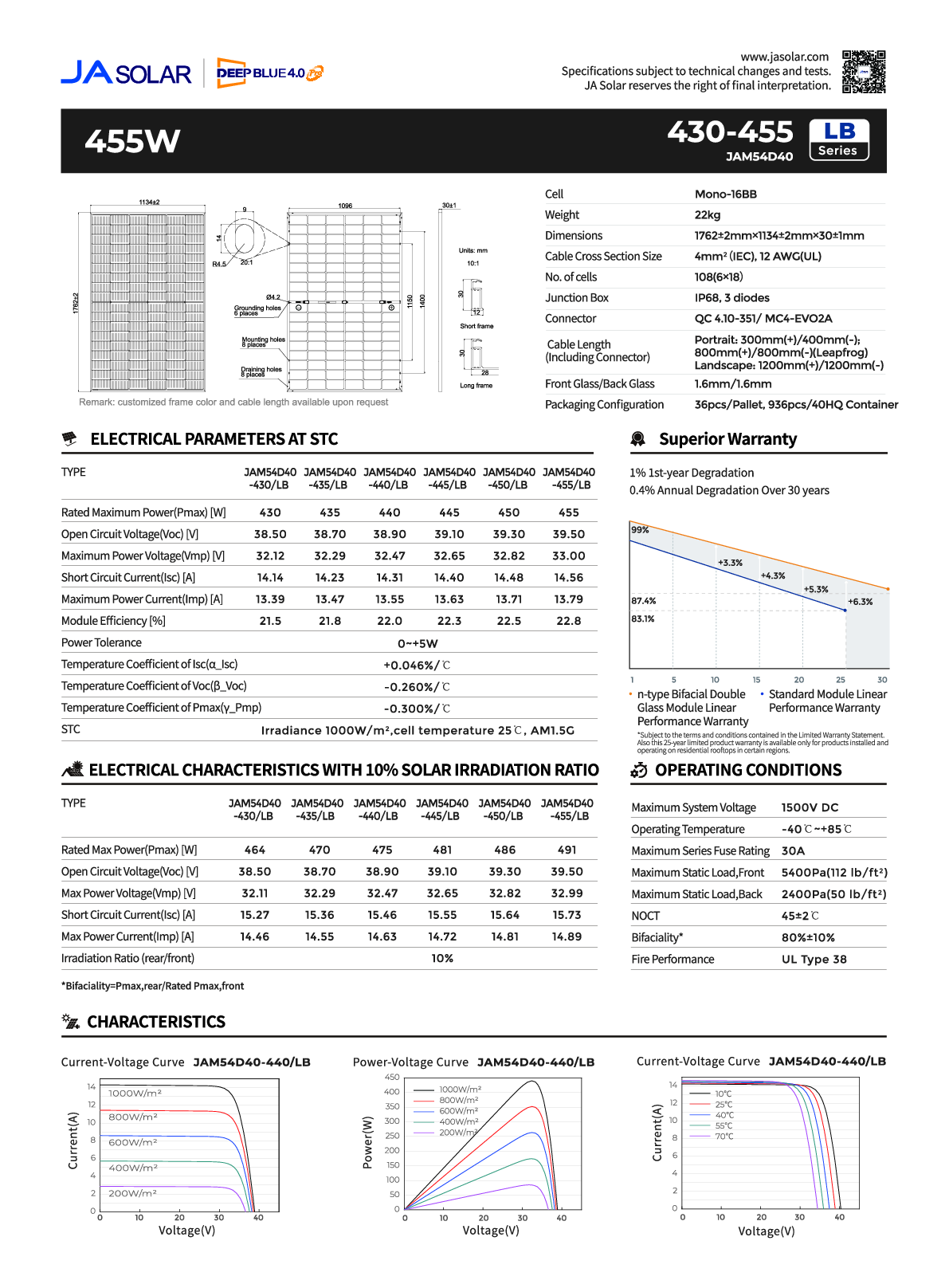 JA Solar PV Modul Panel 455W N type Bifazial MC4 Schwarzer Rahmen