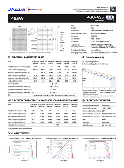 JA Solar PV Modul Panel 455W N type Bifazial MC4 Schwarzer Rahmen
