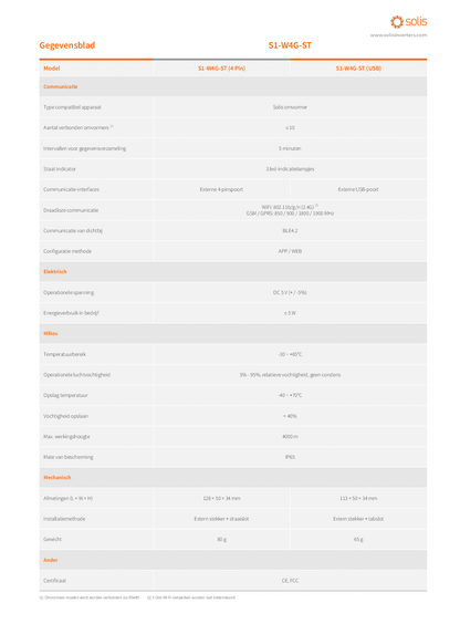 Solis Datenlogger S1 WIFI + 4G Stick ohne SIM 4-polig S1-W4G-ST