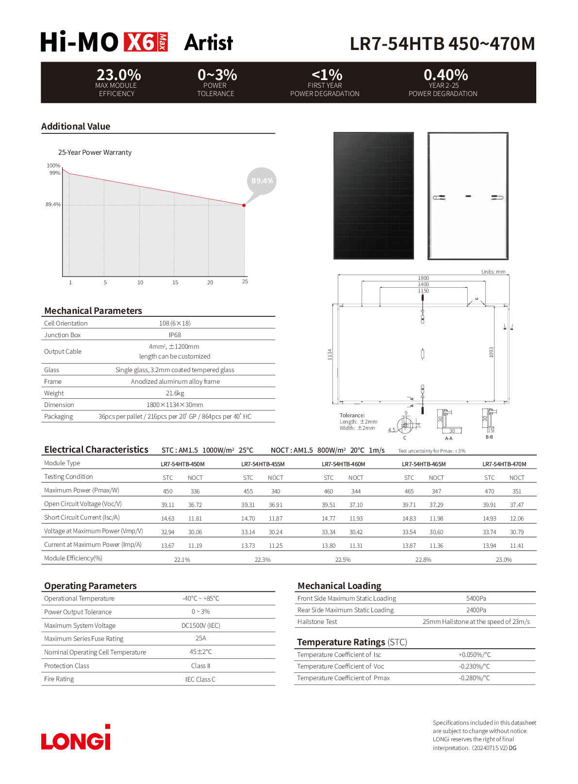 Longi PV Modul Solar Panel 460W Hi MO X6 Max Artist HPBC All Black
