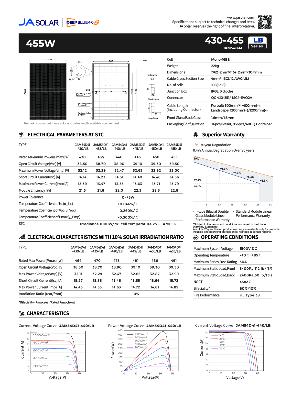 JA Solar PV Modul Panel 450W N type Bifazial All Black MC4