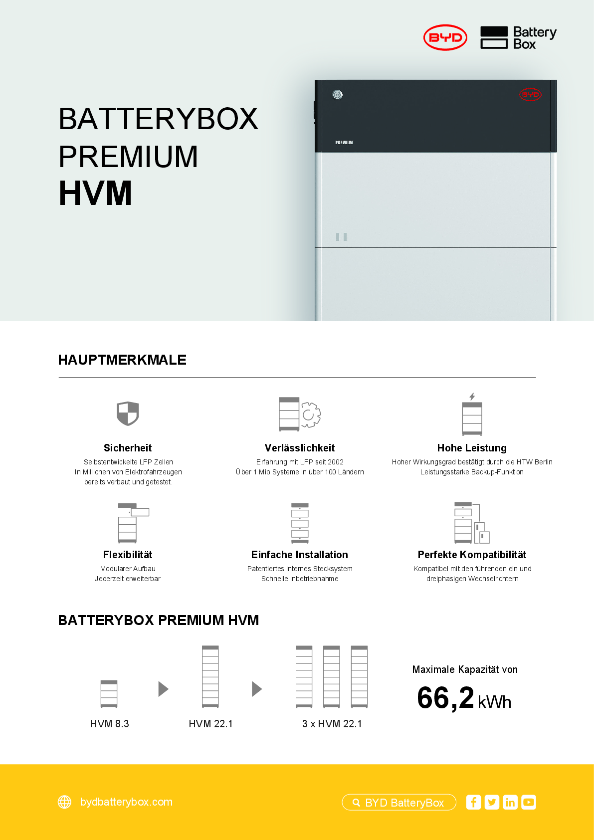 BYD Battery Box Premium HVM & HVS BMS + Sockel V2