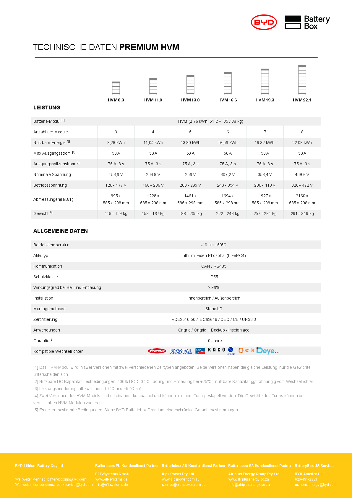BYD Battery Box Premium HVM & HVS BMS + Sockel V2