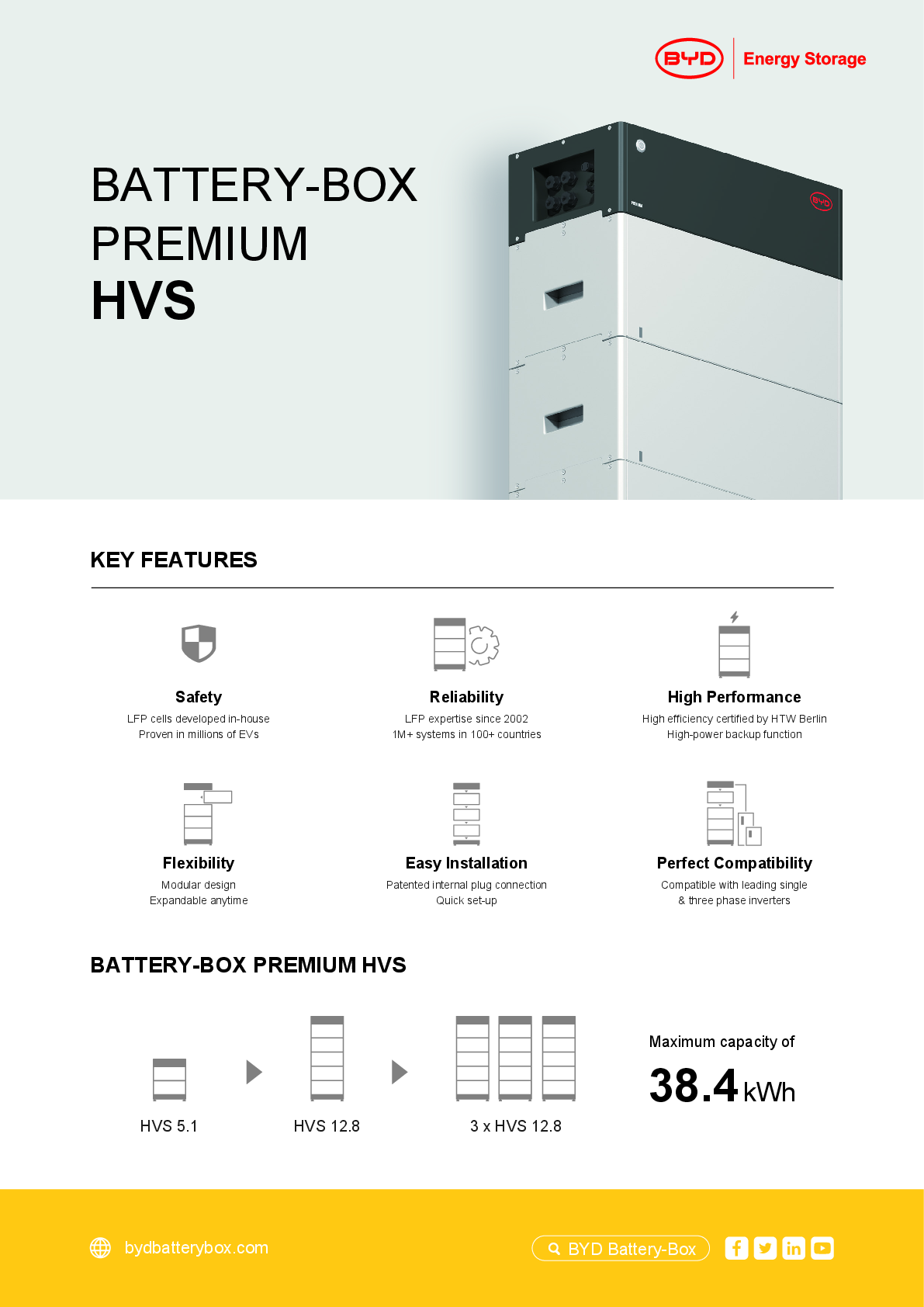 BYD Battery Box Premium HVM & HVS BMS + Sockel V2
