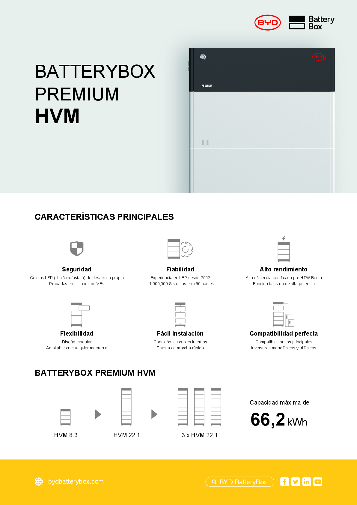 BYD Battery Box Premium HVM & HVS BMS + Sockel V2