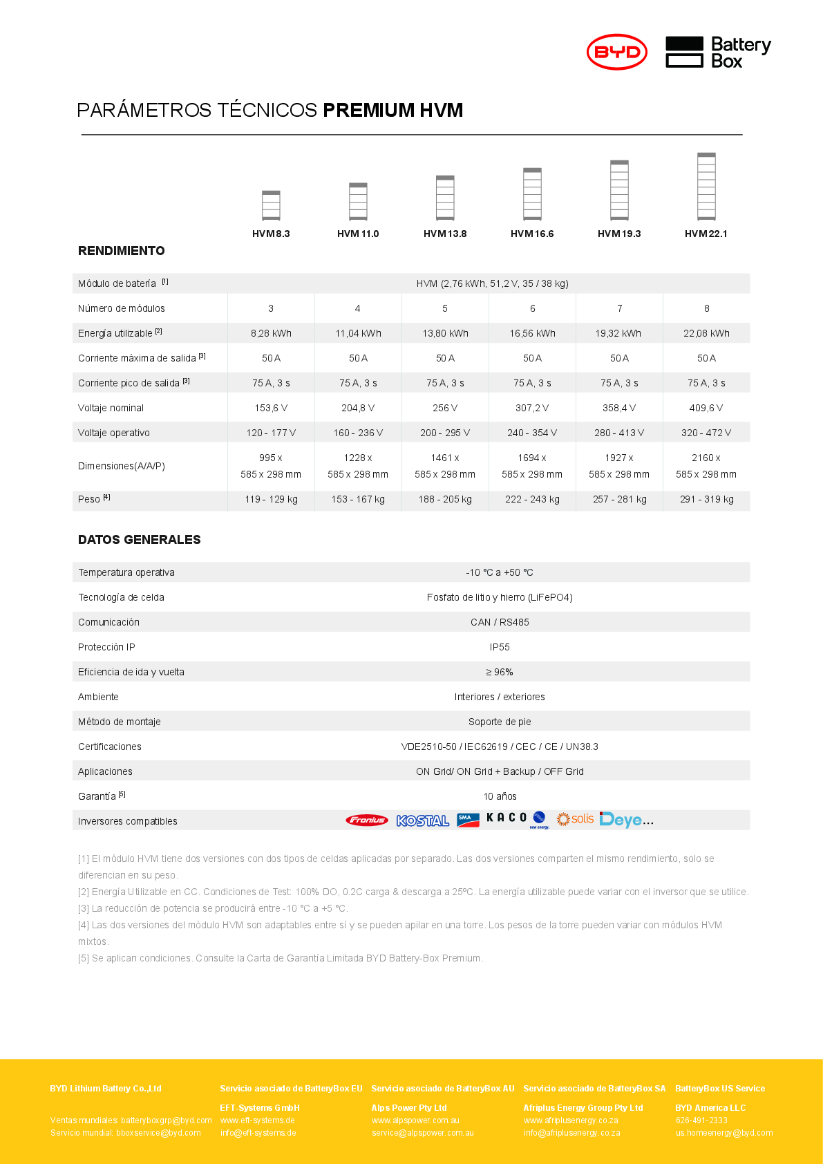 BYD Battery Box Premium HVM & HVS BMS + Sockel V2
