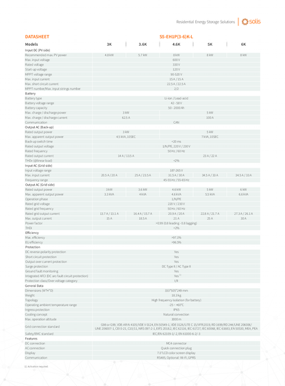 Solis S5 5kW Hybrid Wechselrichter EH1P inkl 3ph Meter