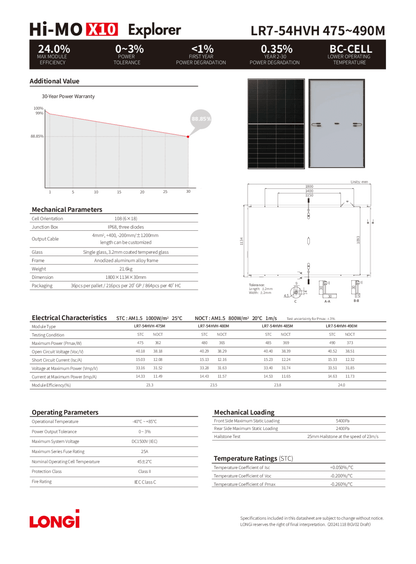 Longi PV Modul Solar Panel 485W Hi MO X10 Explorer HPBC MC4