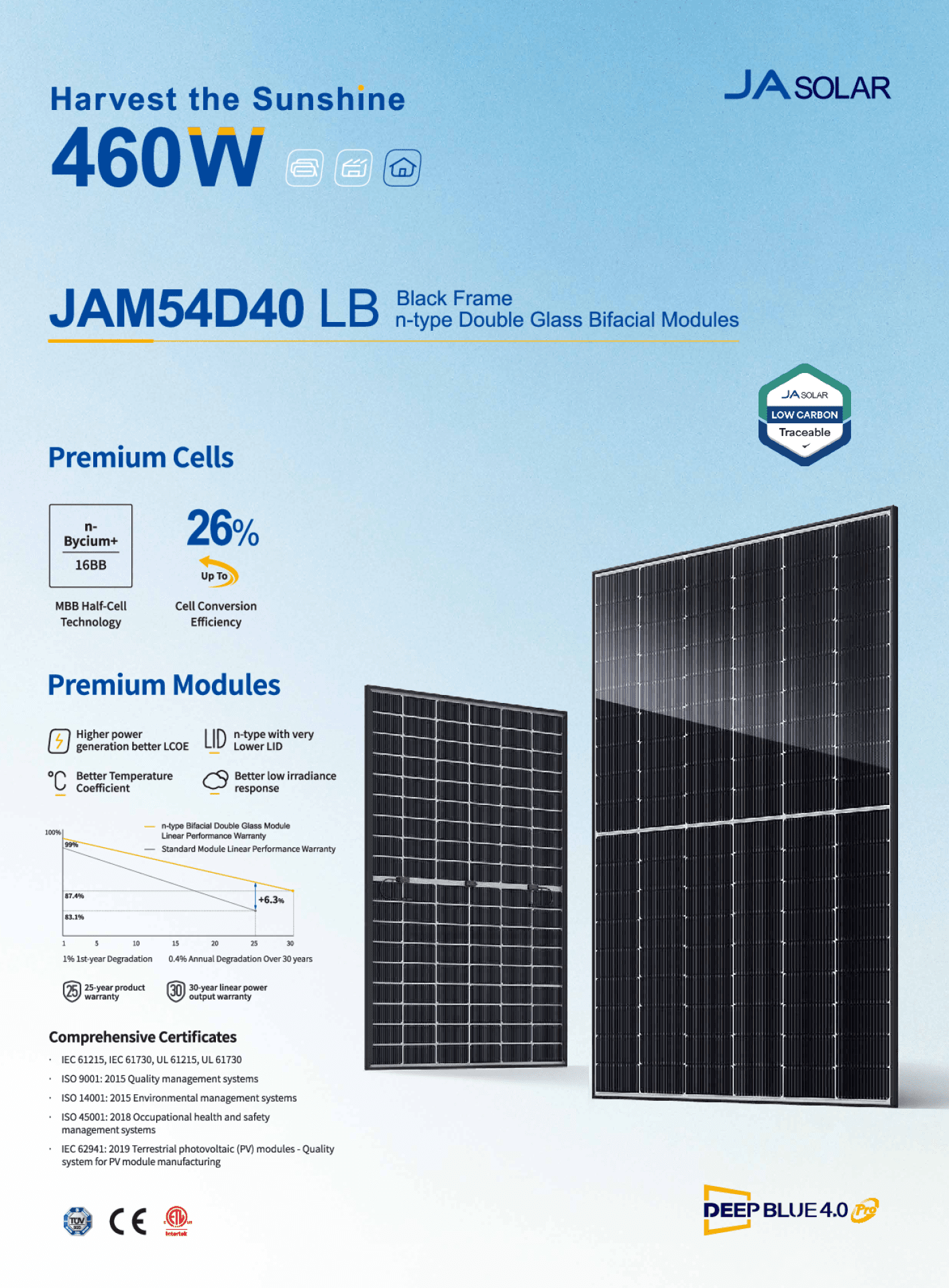 JA Solar PV Modul Panel 460W Doppelglas Bifazial MC4 Schwarz