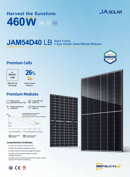 JA Solar PV Modul Panel 460W Doppelglas Bifazial MC4 Schwarz
