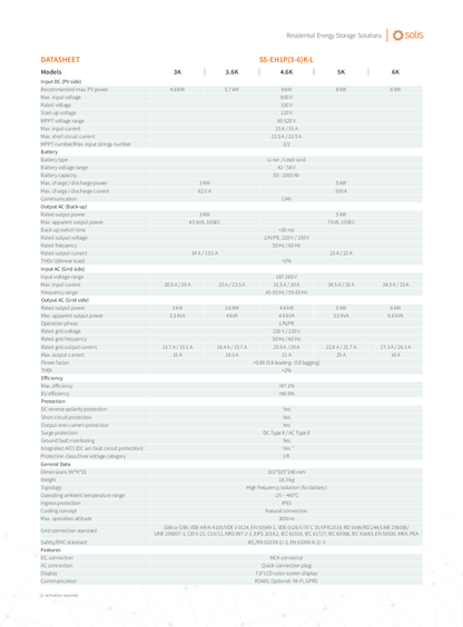 Solis S5 Storage 5kW Hybrid Wechselrichter High Power DC EH1P