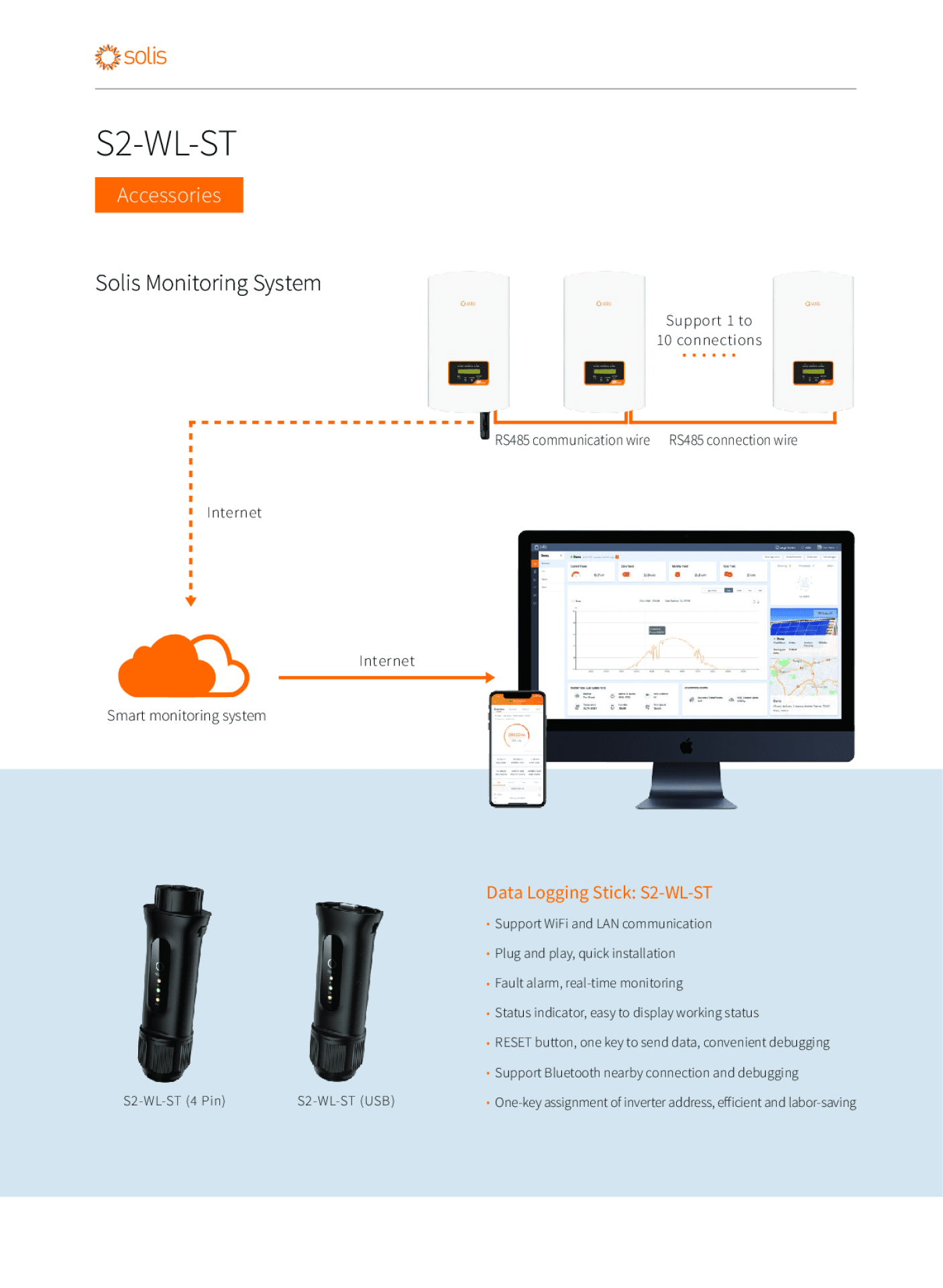 Solis Datenlogger Datalogger Stick WiFi & LAN S2-WL-ST USB