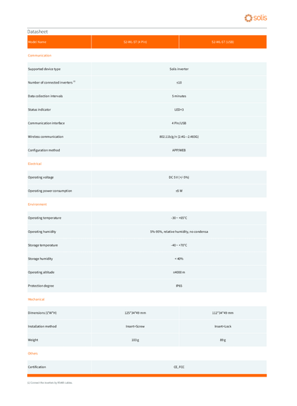 Solis Datenlogger Datalogger Stick WiFi & LAN S2-WL-ST USB